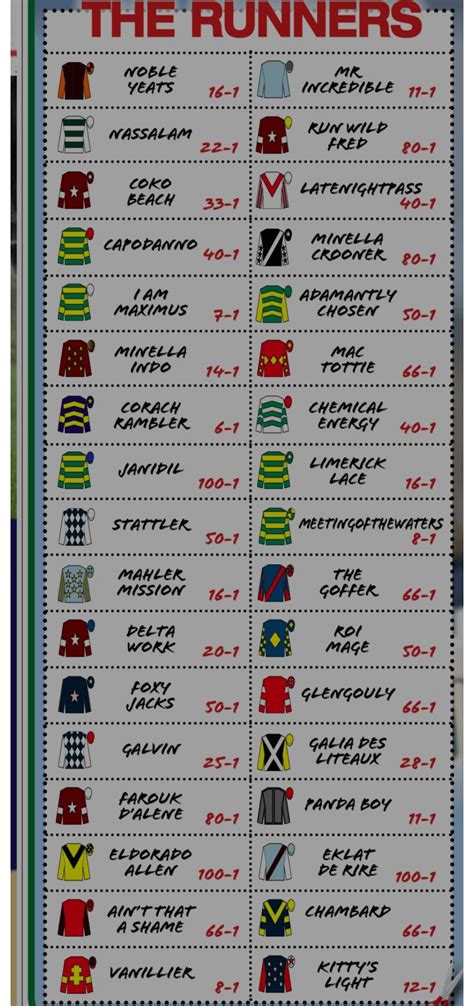 runners and riders for the grand national on saturday|Full list of 34 Grand National runners and riders for horse racing .